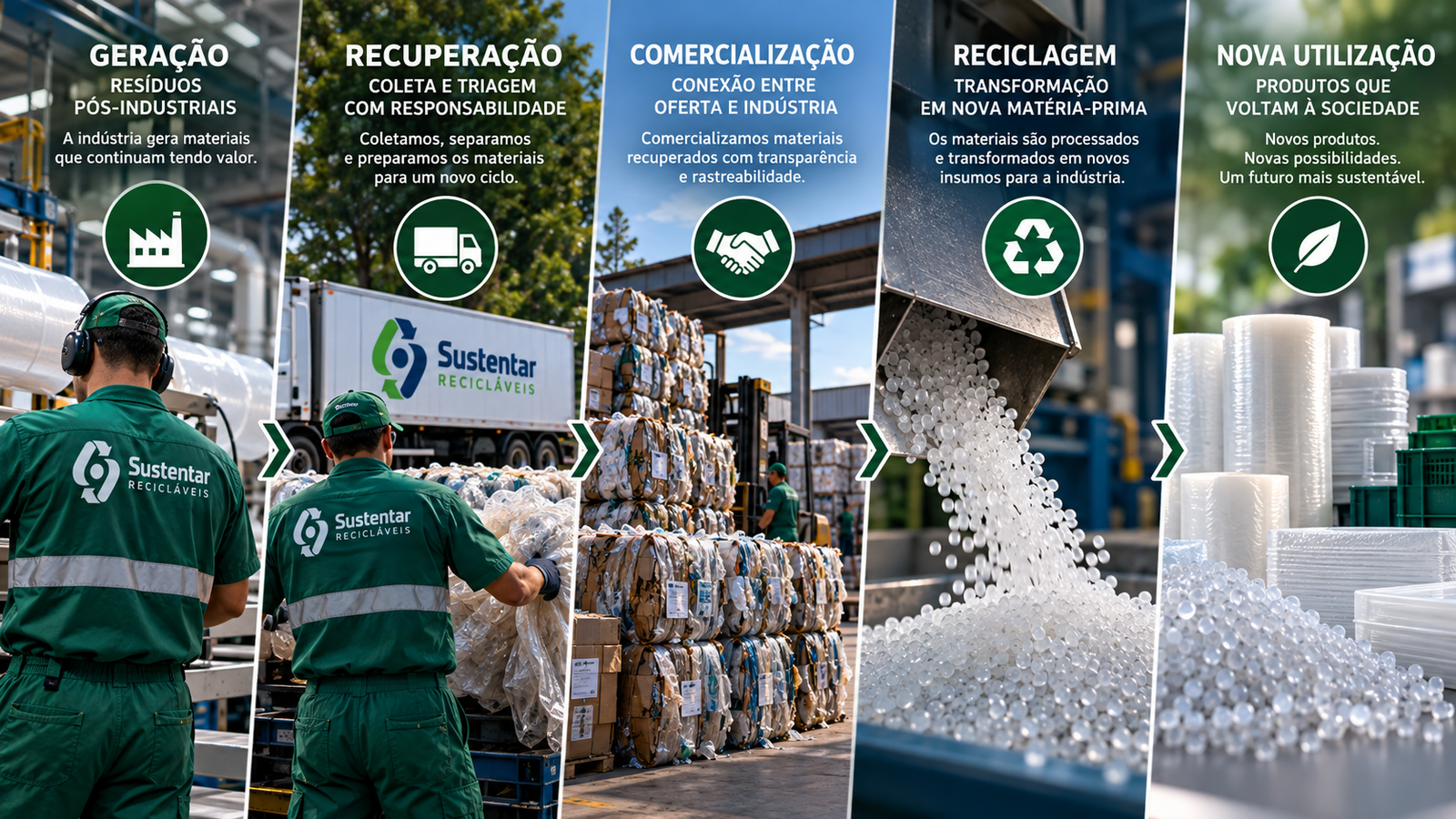 A Sustentar busca atuar justamente nessa conexão: geração → recuperação → comercialização → reciclagem → nova utilização